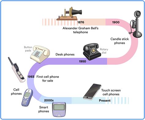 History of the telephone .